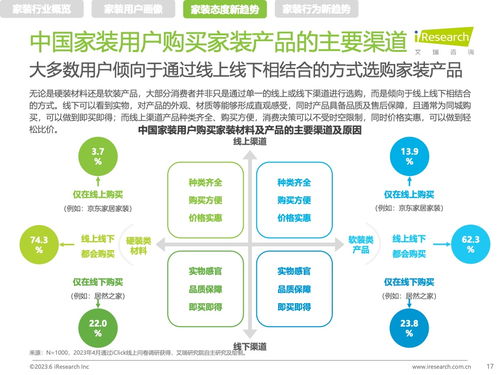 艾瑞咨询 2023年中国家装新趋势洞察报告 