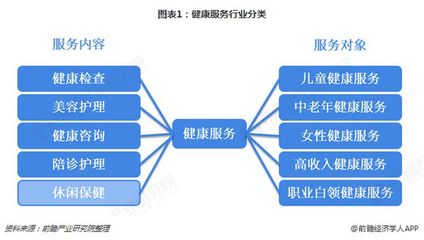 2018年健康服务行业市场现状及发展趋势分析 兼并整合是未来发展的必然趋势【组图】